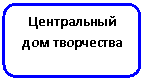 ����������� �������������: ����������� <a title=