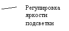 ������� 2 (��� �������): ����������� ������� ���������