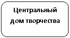 ����������� �������������: ����������� ��� ����������
