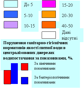 Подпись: 20-30
