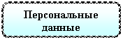 ����������� �������������: ������������ ������