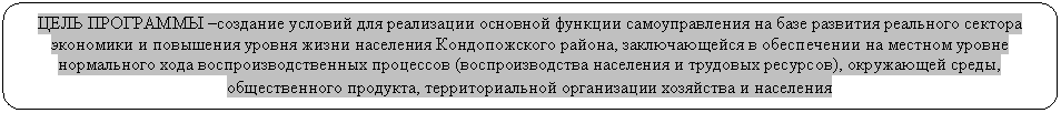 Скругленный прямоугольник: ЦЕЛЬ ПРОГРАММЫ –создание условий для реализации основной функции самоуправления на базе развития реального сектора экономики и повышения уровня жизни населения Кондопожского района, заключающейся в обеспечении на местном уровне нор-мального хода воспроизводственных процессов (воспроизводства населения и трудовых ресурсов), окружающей среды, обществен-ного продукта, территориальной организации хозяйства и населения
