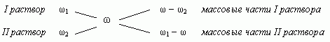 Описание: http://*****/articles/212299/img15.gif
