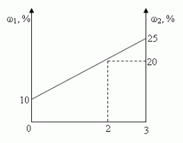 Описание: http://*****/articles/212299/img21.gif