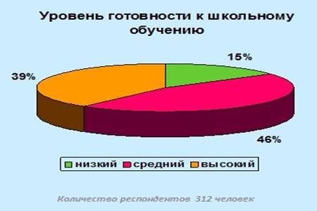 Сведения