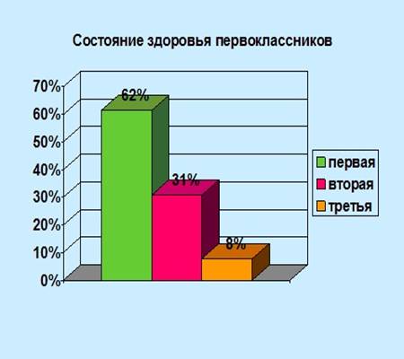 Сведения
