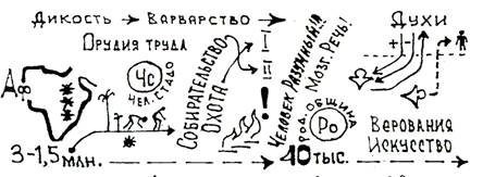 ����������� 042