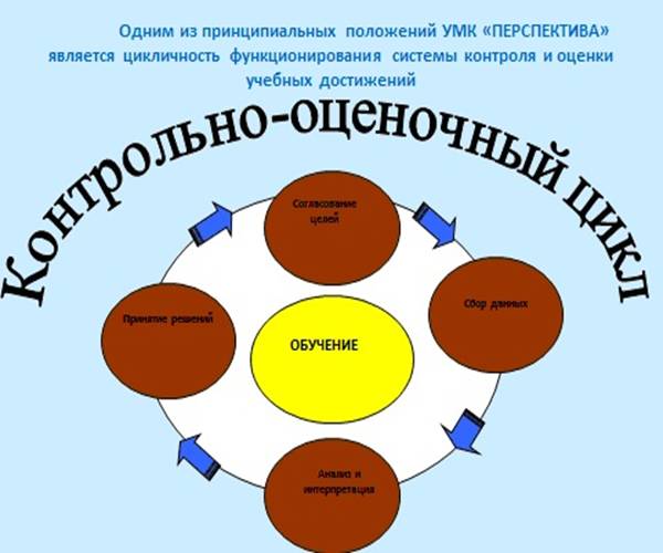 Сведения