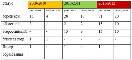 Сведения