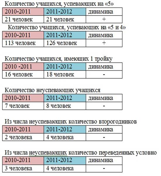 Сведения