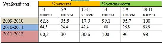 Сведения