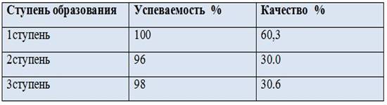 Сведения