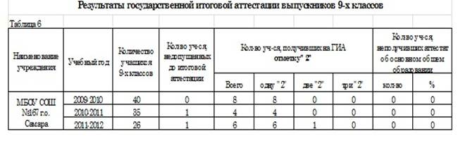 Сведения