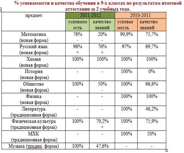 Сведения