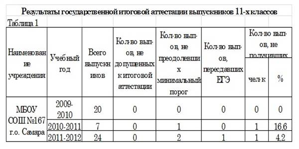 Сведения