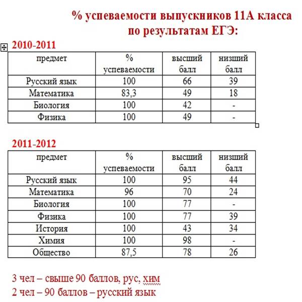 Сведения