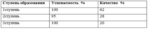 Сведения