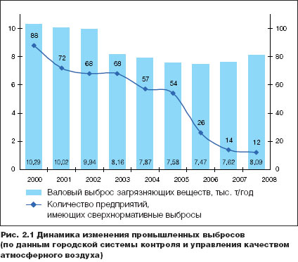 ek2009-21