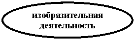 ����: ��������������� ������������