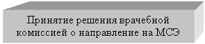 Подпись: Принятие решения врачебной
комиссией о направление на МСЭ