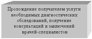 Подпись: Прохождение получателем услуги
необходимых диагностических обследований, получение
консультаций и заключений
врачей-специалистов