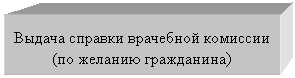 Подпись: Выдача справки врачебной комиссии
(по желанию гражданина)