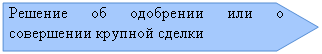 Пятиугольник: Решение об одобрении или о совершении крупной сделки