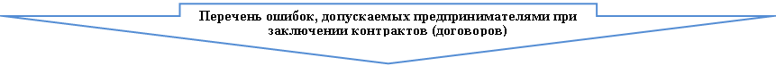 Стрелка