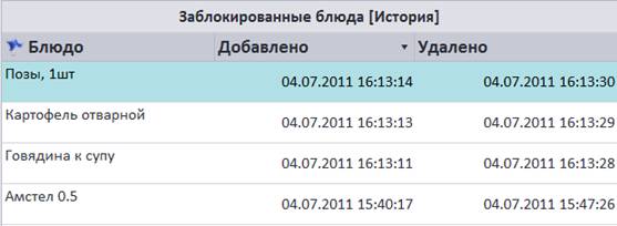 C:\Users\vasilcov.RBSOFT\Desktop\RestHelp\Р172.png