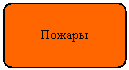 Блок-схема: альтернативный процесс: Пожары