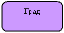 Скругленный прямоугольник: Град