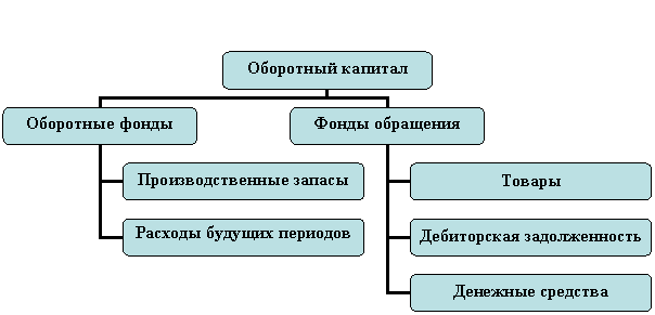 Организационная диаграмма