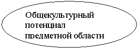 ����: �������������� ��������� ���������� �������