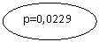 ����: p=0,02292