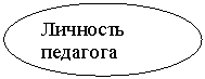 ����: �������� ��������
