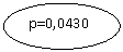 ����: p=0,043082