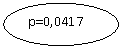 ����: p=0,0417