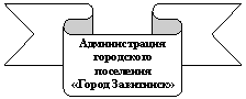 ����� ����� ����: ������������� <a title=