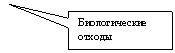 ������������� �������: ������������� ������
