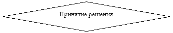 ����: �������� �������





