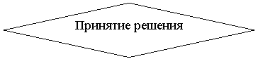 Ромб: Принятие решения