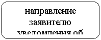 Скругленный прямоугольник: направление заявителю уведомления об отказе принятия заявления