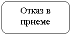 Скругленный прямоугольник: Отказ в приеме документов