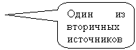 ����������� ������������� �������: ���� �� ��������� ����������