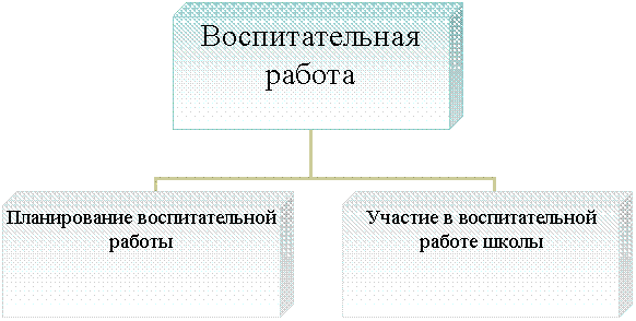 Организационная диаграмма