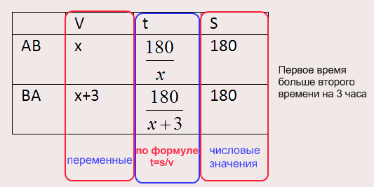 Задачи на движение