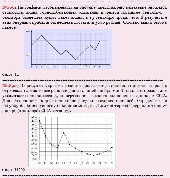 ��� �� ����������: ������� �2