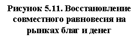 �������: ������� 5.11. �������������� ����������� ���������� �� ������ ���� � �����