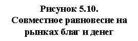 �������: ������� 5.10. 

���������� ���������� �� ������ ���� � ����� 

