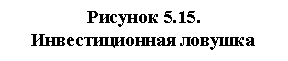 �������: ������� 5.15. 

�������������� �������

